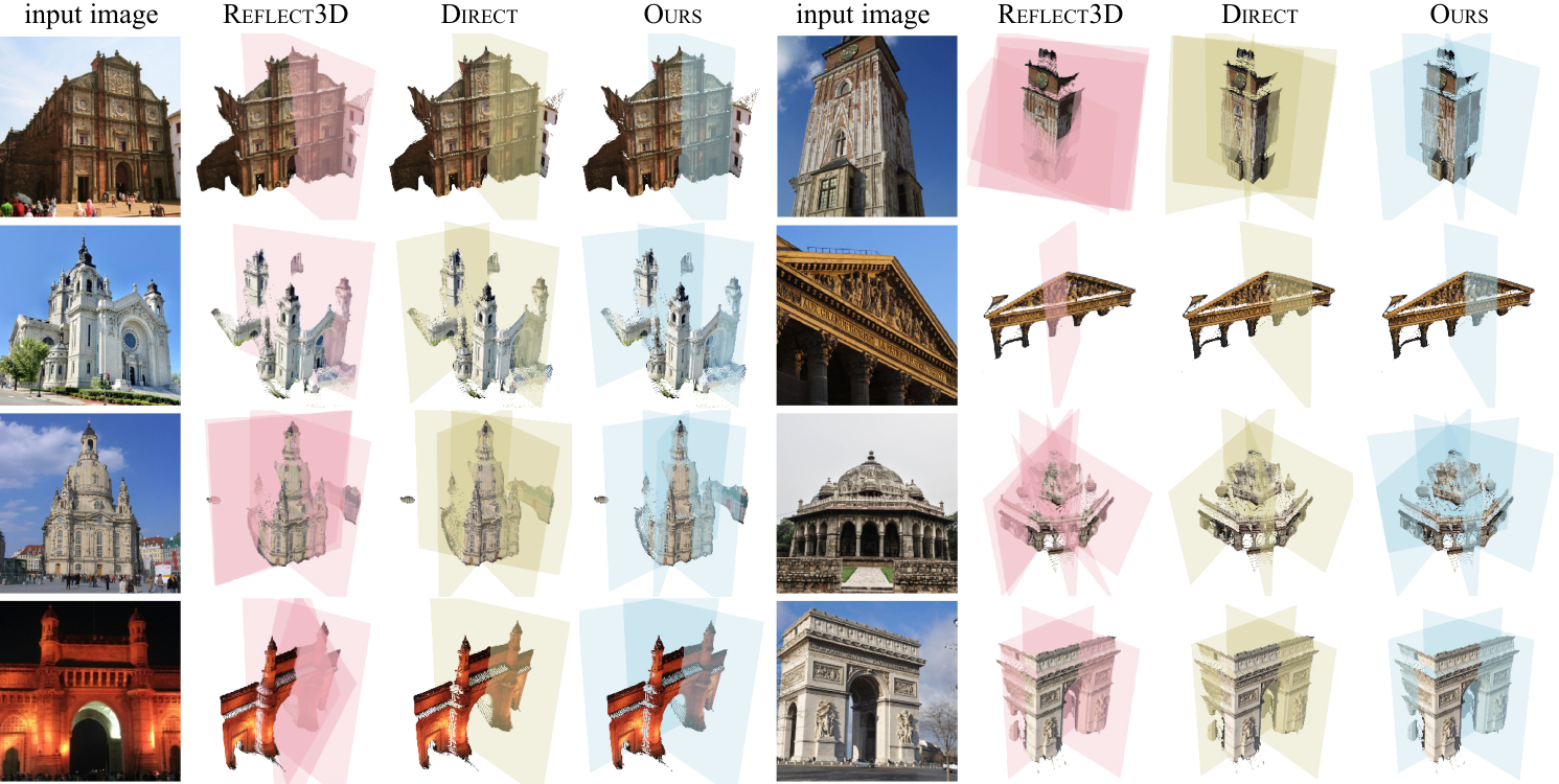 Reflection symmetry prediction examples